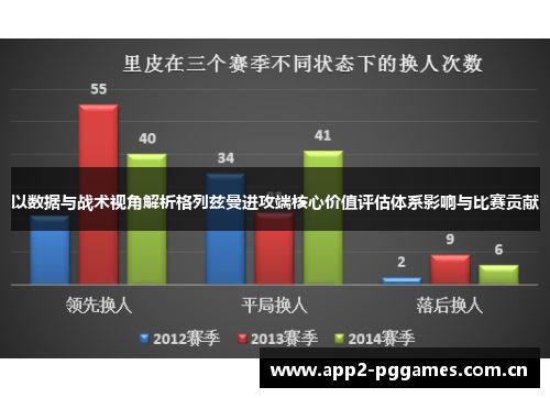 以数据与战术视角解析格列兹曼进攻端核心价值评估体系影响与比赛贡献